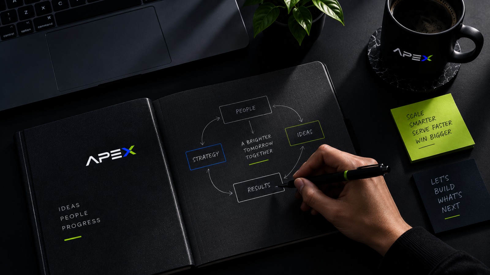Σημειωματάριο της Apex με διάγραμμα στρατηγικής: άνθρωποι, ιδέες, αποτελέσματα
